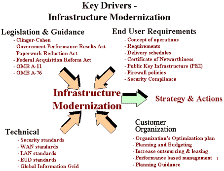 infrastructure mod drivers